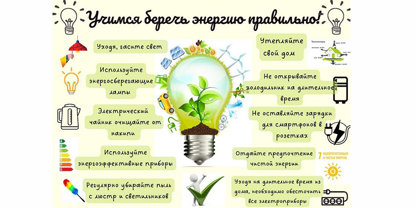 Описание фото